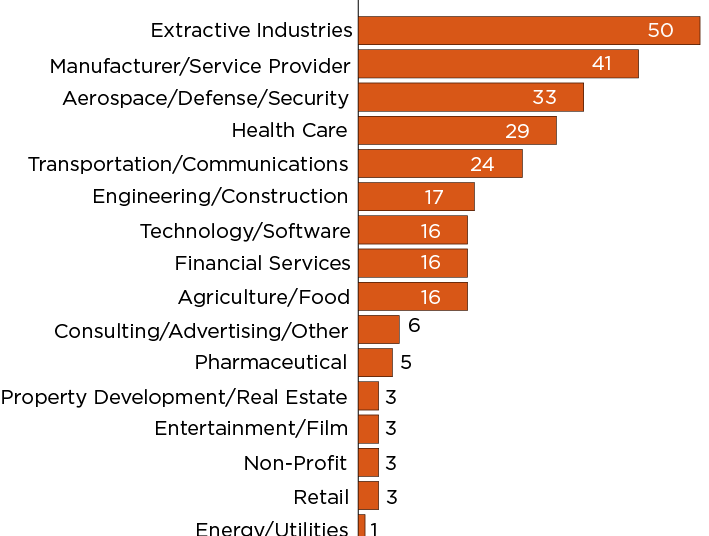 A global look at anti-bribery enforcement activity | Article ...