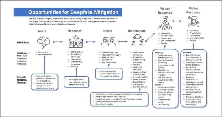 Deepfakes: A silent threat to digital integrity and AML efforts ...