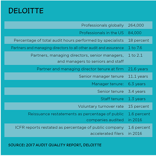 Quality Reports From Major Audit Firms Article Compliance Week