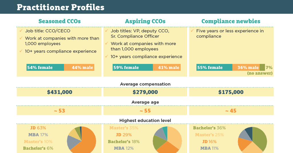 internal-investigator-salary-company-salaries