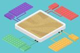 Technology sandbox