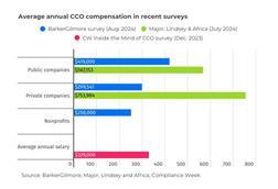 Bar_Graph_CCO_Pay_Web