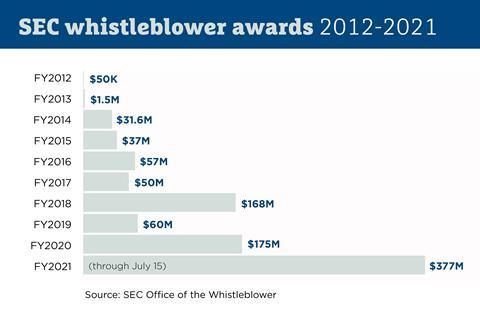 whistleblower chart 2 2000x1333