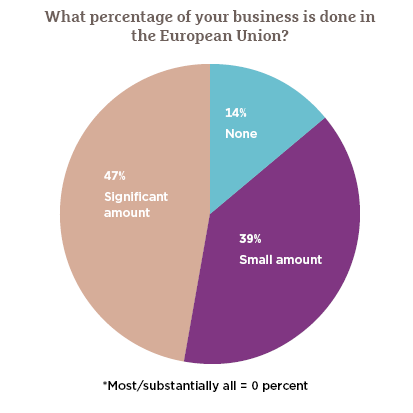 GDPR graphs