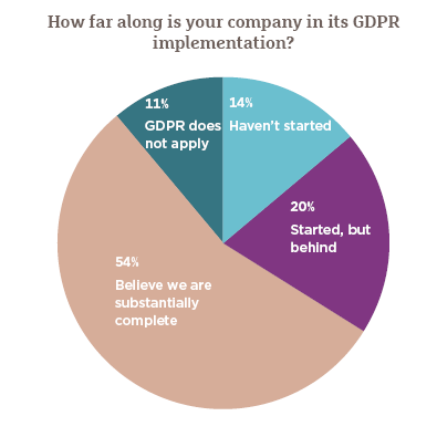 GDPR graphs2