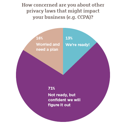 GDPR: What is It and How Does it Impact My Business?