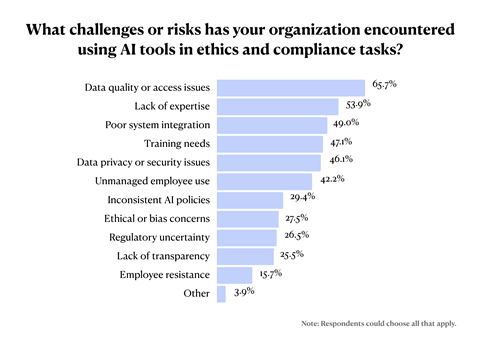 Q10 AI Survey Rank Order