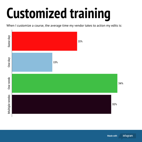 customized-training