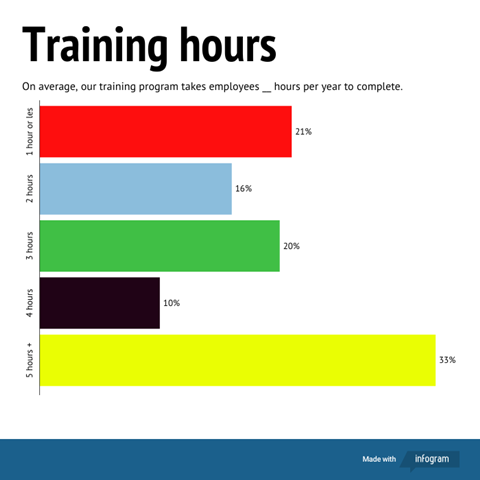 training-hours