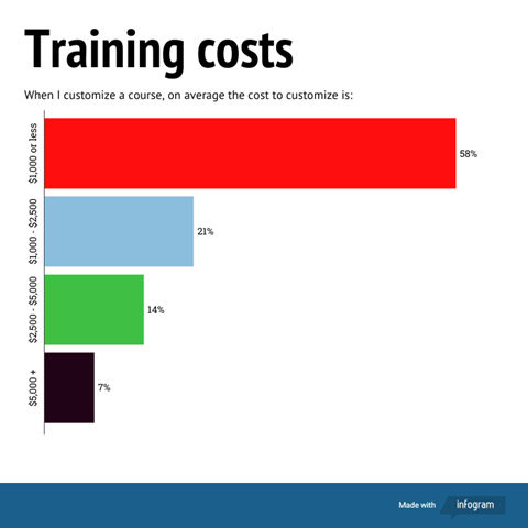 training-costs