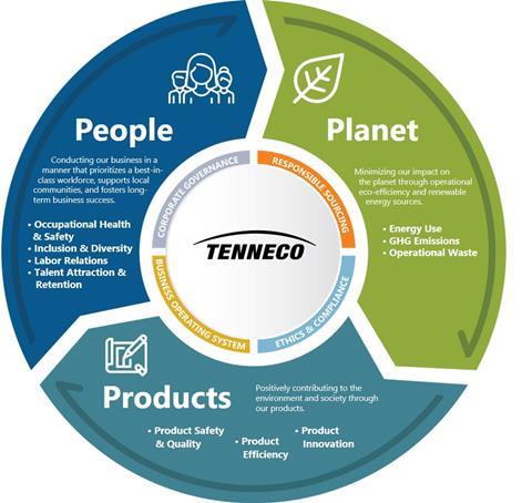 Tenneco ESG strategy