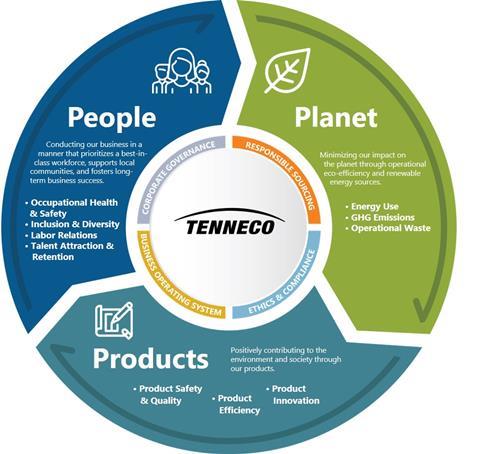 tenneco compliance