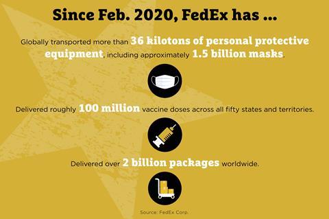 FedEx infographic