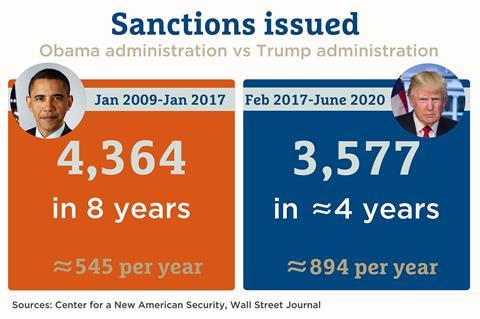 Obama Trump sanctions