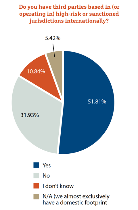 Chart4SecondStory