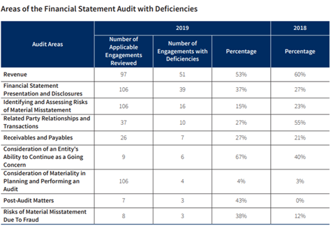 PCAOB2