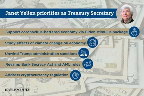 Yellen priorities graphic