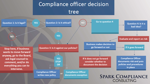 decision_tree