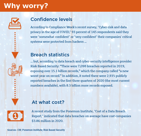 cw-data-privacy-confidence