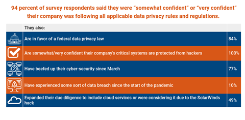 cw-data-privacy-table