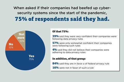 data privacy graphic