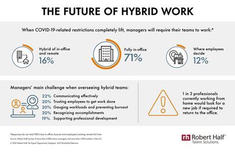 RH_Future_of_Hybrid