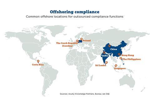 world map outsourcing offshoring 2021