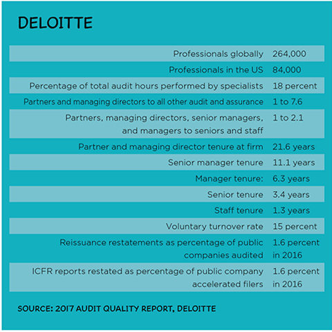 deloitte