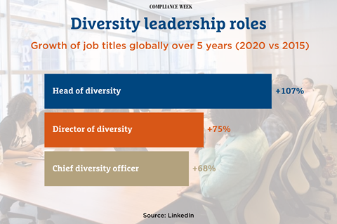 Diversity growth chart