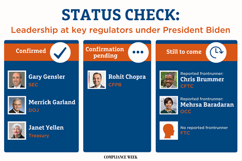 Regulator Status Check 1