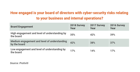 board-cyber