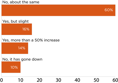 shpoll1