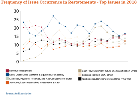 Restatements2018