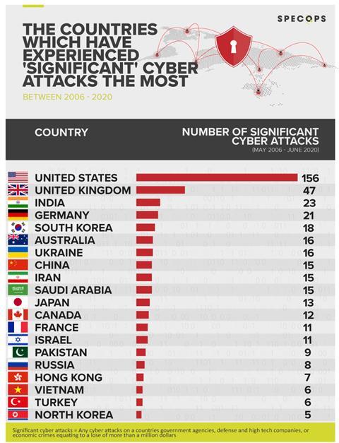 Specops graphic