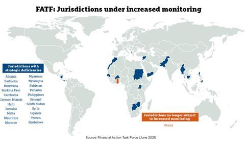 FATF June 2021