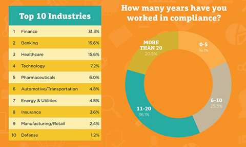 Graphic: Industries