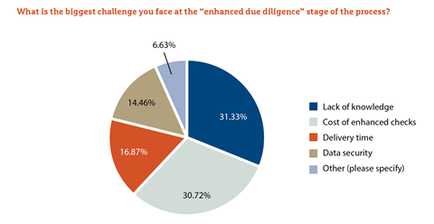 Chart7-ThirdStory