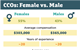 Female vs. male salaries 2020