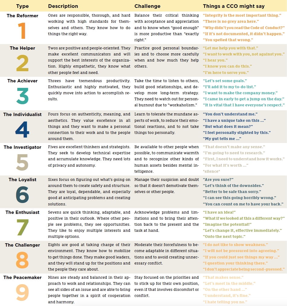 enneagram type 2 and type 9